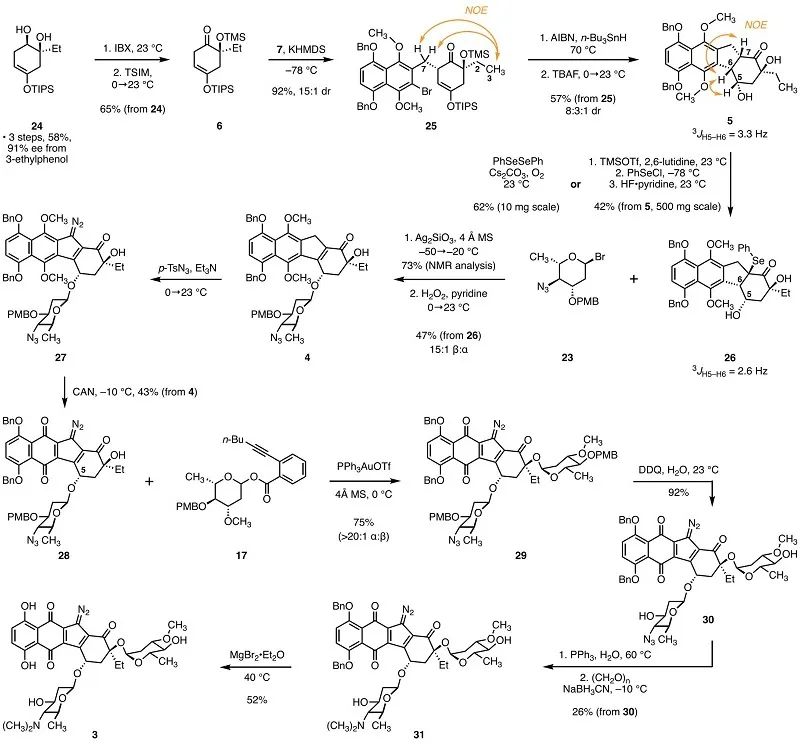 環(huán)己烯酮6的合成以及目標(biāo)分子3的全合成